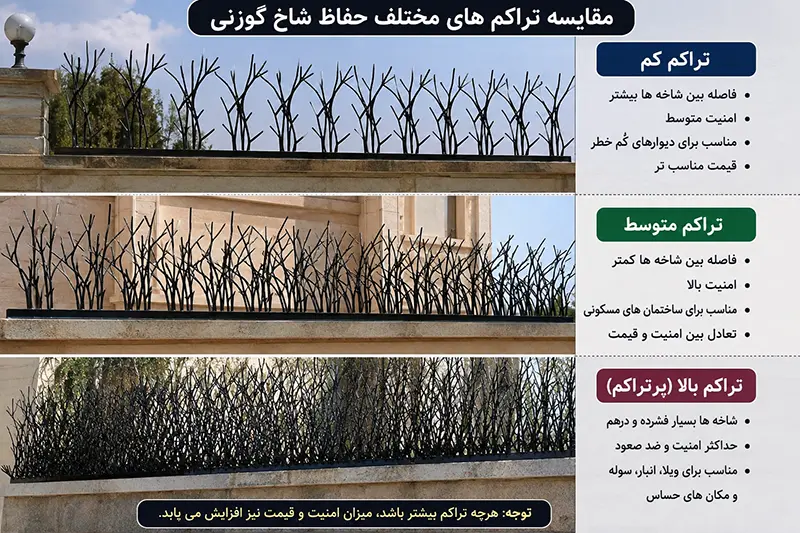 بهترین تراکم حفاظ شاخ گوزنی برای هر کاربرد